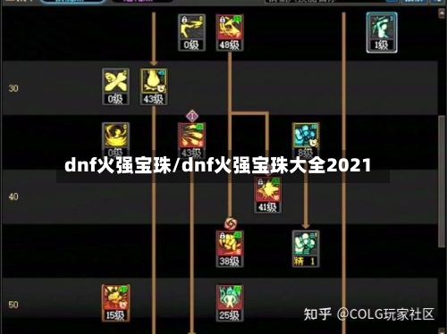 dnf火强宝珠/dnf火强宝珠大全2021-第2张图片