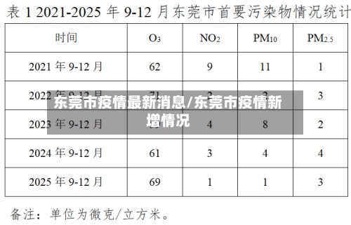 东莞市疫情最新消息/东莞市疫情新增情况-第3张图片