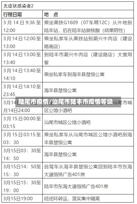 陆尾市疫情/汕尾市陆丰市疫情等级-第1张图片