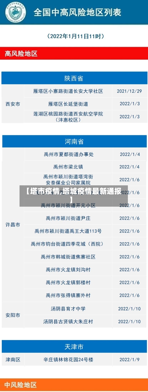 【塔市疫情,塔城疫情最新通报】-第1张图片