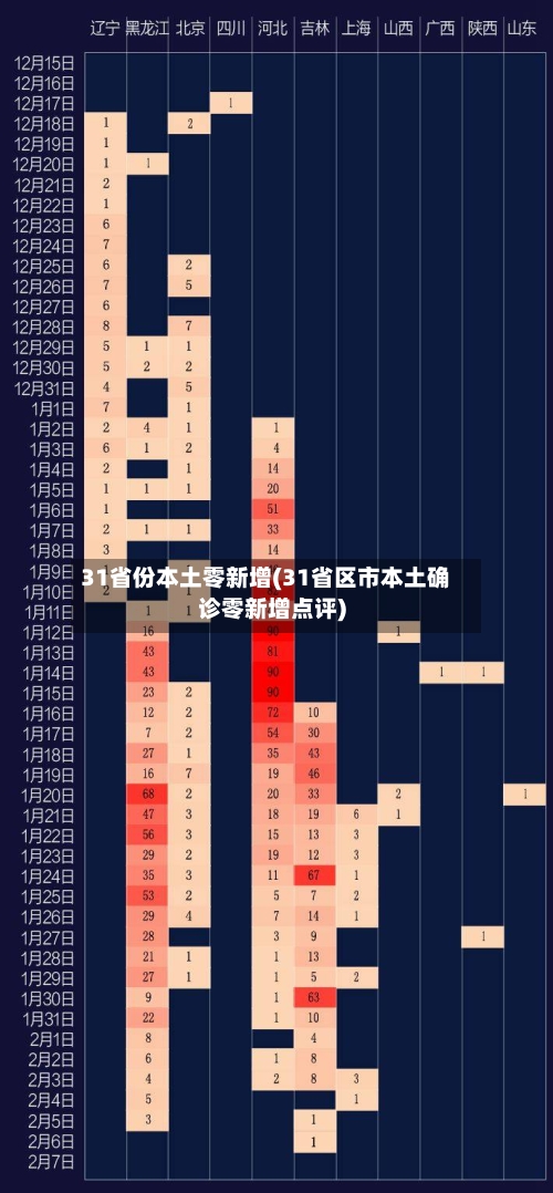 31省份本土零新增(31省区市本土确诊零新增点评)-第1张图片