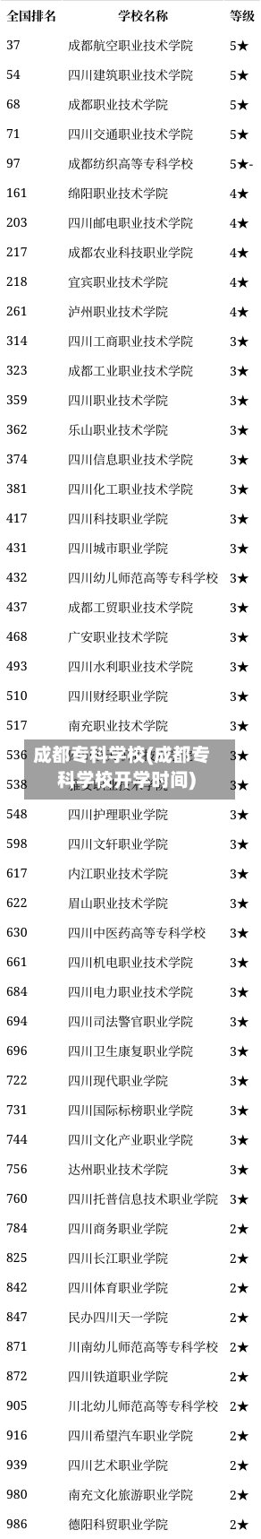 成都专科学校(成都专科学校开学时间)-第1张图片