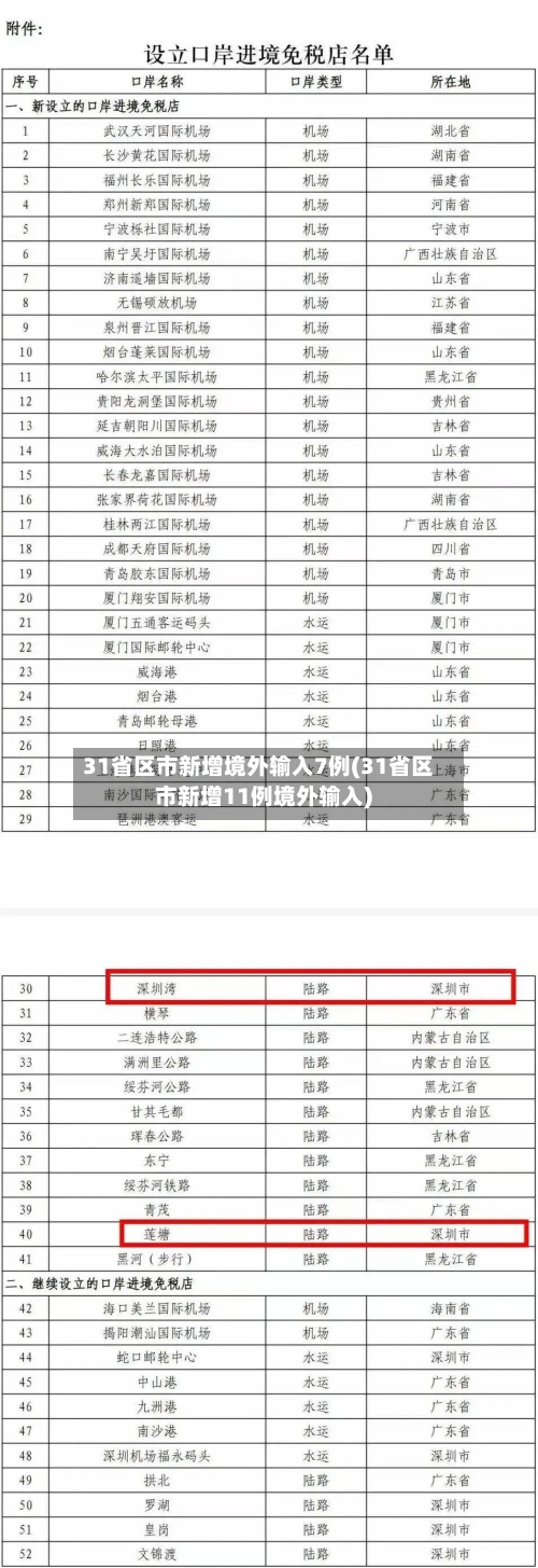 31省区市新增境外输入7例(31省区市新增11例境外输入)-第1张图片