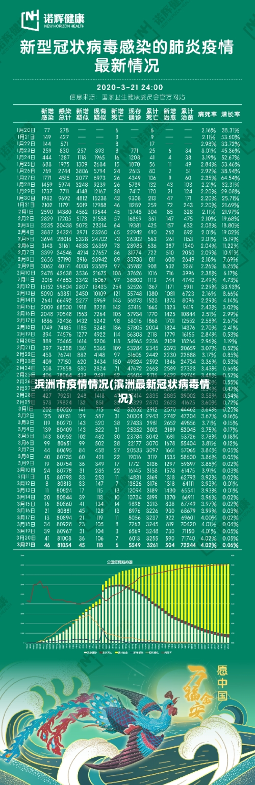 浜洲市疫情情况(滨洲最新冠状病毒情况)-第1张图片