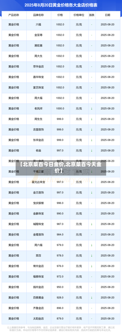 【北京菜百今日金价,北京菜百今天金价】-第3张图片