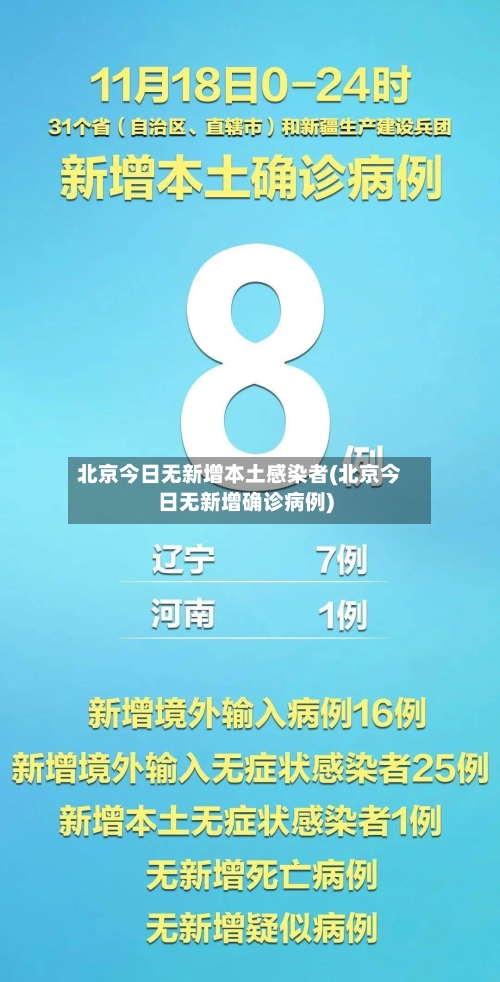 北京今日无新增本土感染者(北京今日无新增确诊病例)-第1张图片