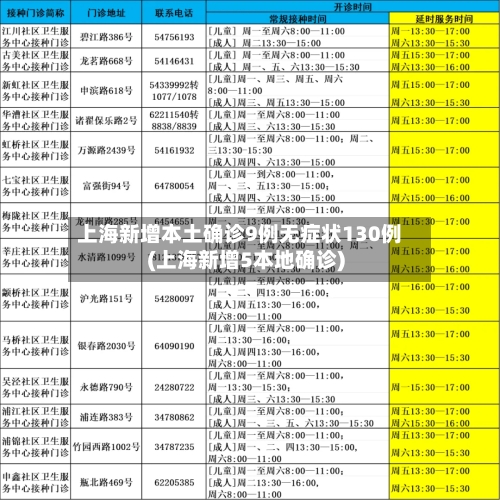 上海新增本土确诊9例无症状130例(上海新增5本地确诊)-第2张图片