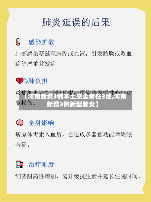【河南新增3例本土感染者在3地,河南新增3例新型肺炎】-第1张图片
