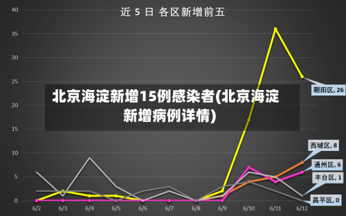 北京海淀新增15例感染者(北京海淀新增病例详情)-第1张图片