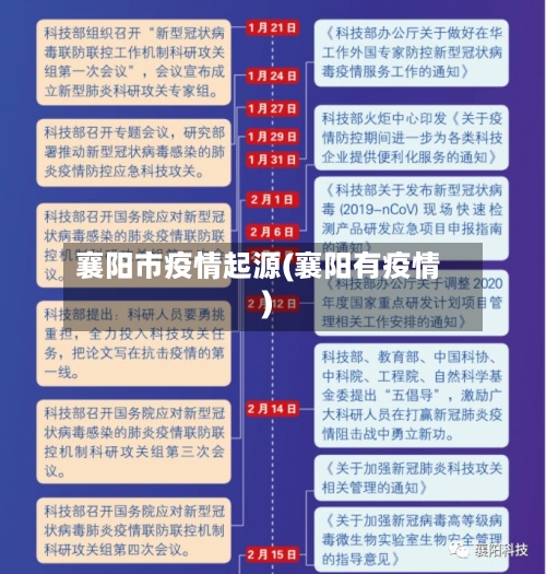 襄阳市疫情起源(襄阳有疫情)-第1张图片