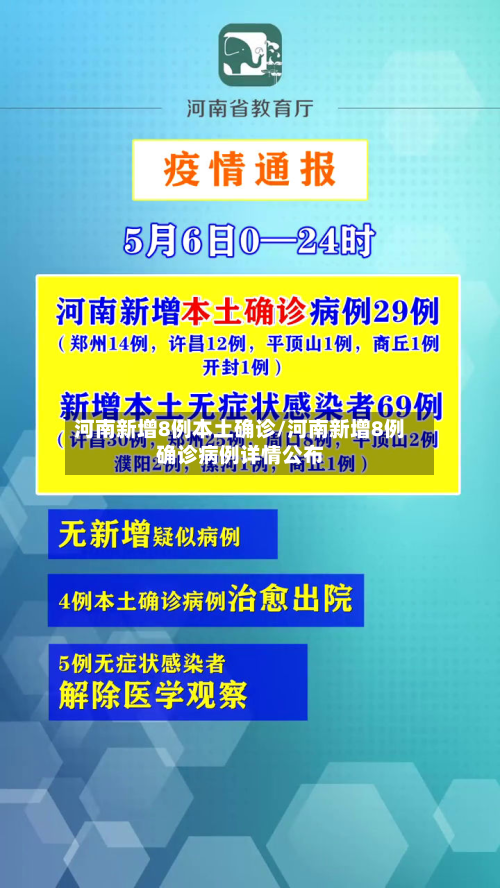 河南新增8例本土确诊/河南新增8例确诊病例详情公布-第2张图片