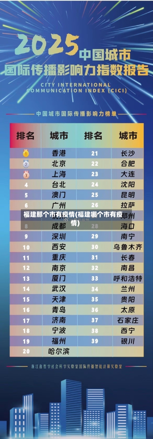 福建那个市有疫情(福建哪个市有疫情)-第1张图片