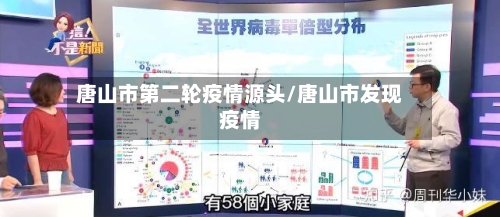 唐山市第二轮疫情源头/唐山市发现疫情-第2张图片