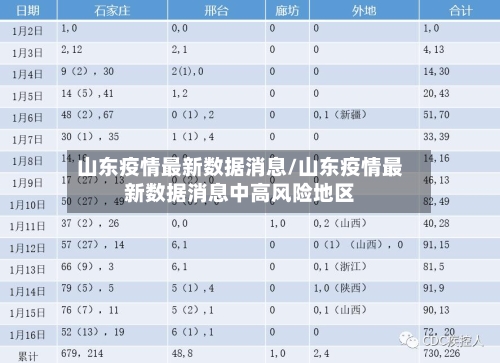 山东疫情最新数据消息/山东疫情最新数据消息中高风险地区-第3张图片