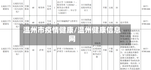 温州市疫情健康/温州健康信息网-第1张图片