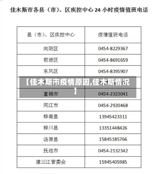 【佳木斯市疫情原因,佳木斯情况】-第1张图片