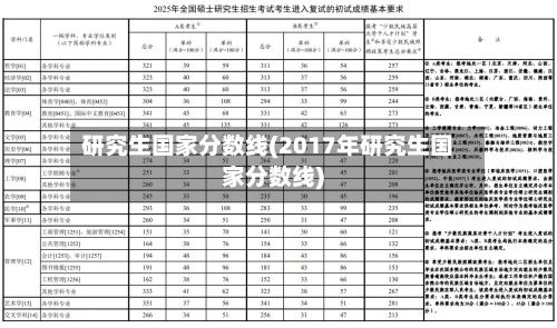 研究生国家分数线(2017年研究生国家分数线)-第3张图片