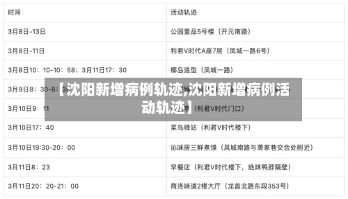 【沈阳新增病例轨迹,沈阳新增病例活动轨迹】-第1张图片