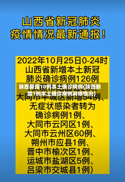 陕西新增10例本土确诊病例(陕西新增1例本土确诊病例具体情况)-第1张图片