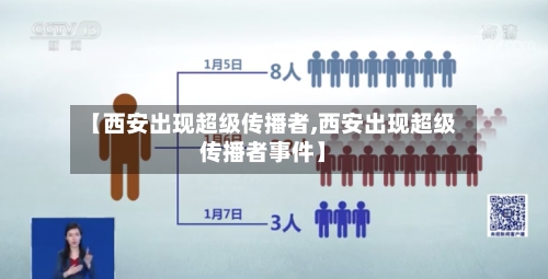 【西安出现超级传播者,西安出现超级传播者事件】-第2张图片