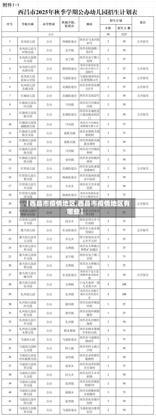 【西昌市疫情地区,西昌市疫情地区有哪些】-第3张图片