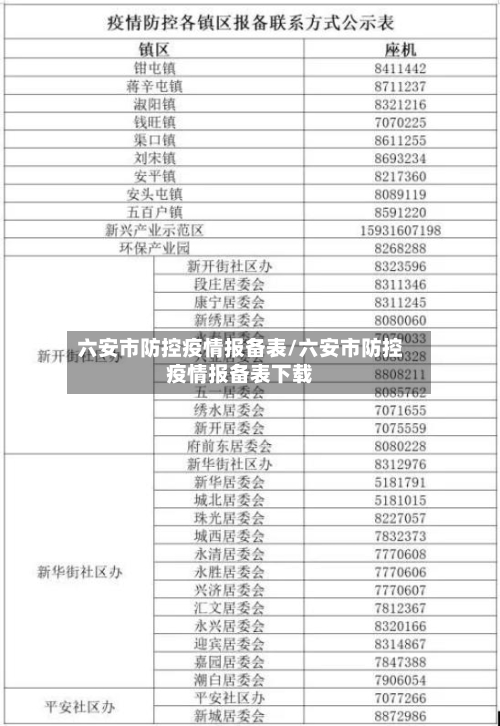 六安市防控疫情报备表/六安市防控疫情报备表下载-第1张图片