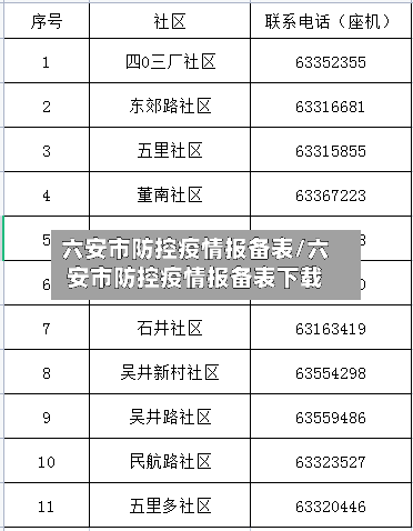 六安市防控疫情报备表/六安市防控疫情报备表下载-第2张图片
