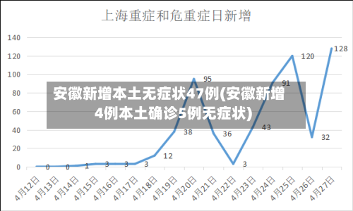 安徽新增本土无症状47例(安徽新增4例本土确诊5例无症状)-第1张图片