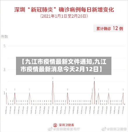 【九江市疫情最新文件通知,九江市疫情最新消息今天2月12日】-第2张图片
