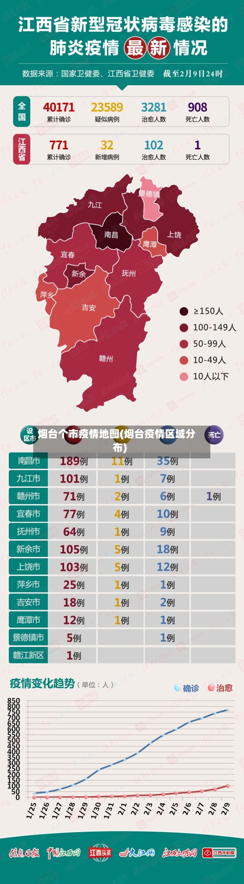 烟台个市疫情地图(烟台疫情区域分布)-第2张图片
