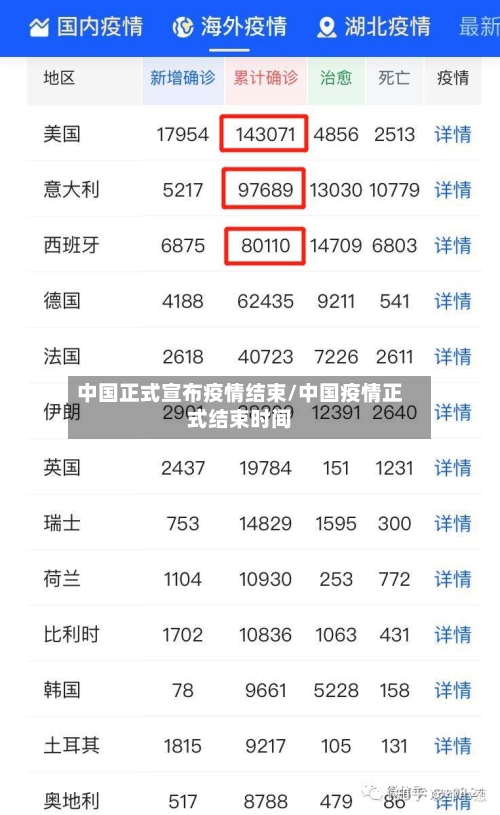 中国正式宣布疫情结束/中国疫情正式结束时间-第3张图片