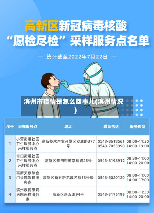 滨州市疫情是怎么回事儿(滨州情况)-第1张图片