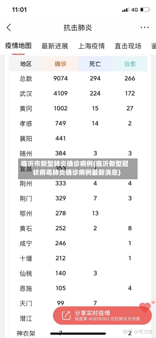 临沂市新型肺炎确诊病例(临沂新型冠状病毒肺炎确诊病例最新消息)-第1张图片