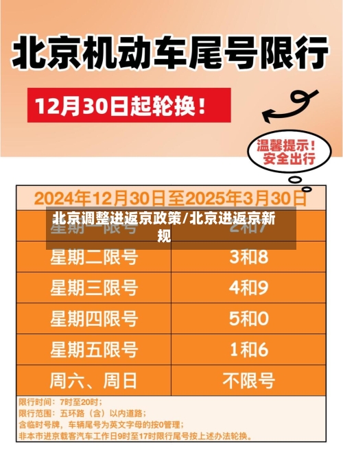 北京调整进返京政策/北京进返京新规-第2张图片