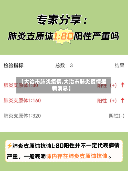 【大治市肺炎疫情,大治市肺炎疫情最新消息】-第1张图片