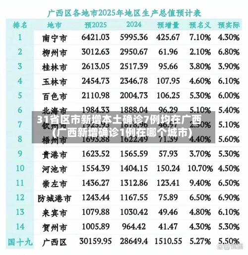 31省区市新增本土确诊7例均在广西(广西新增确诊1例在哪个城市)-第2张图片