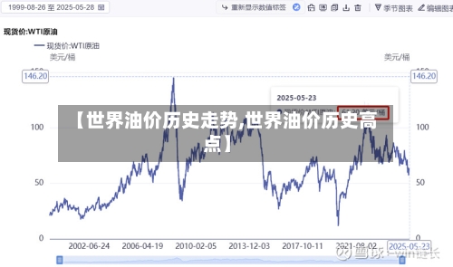 【世界油价历史走势,世界油价历史高点】-第1张图片