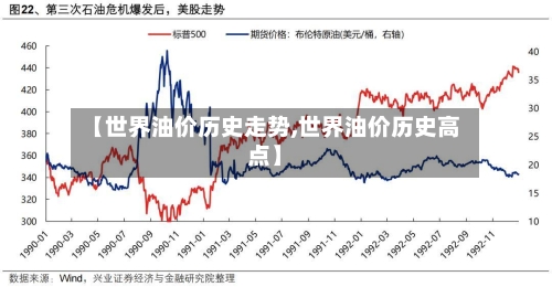 【世界油价历史走势,世界油价历史高点】-第2张图片