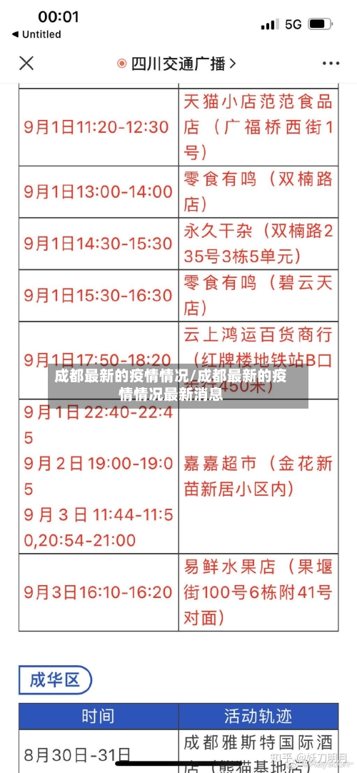 成都最新的疫情情况/成都最新的疫情情况最新消息-第1张图片