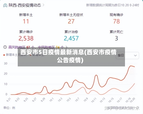 西安市5日疫情最新消息(西安市疫情公告疫情)-第2张图片