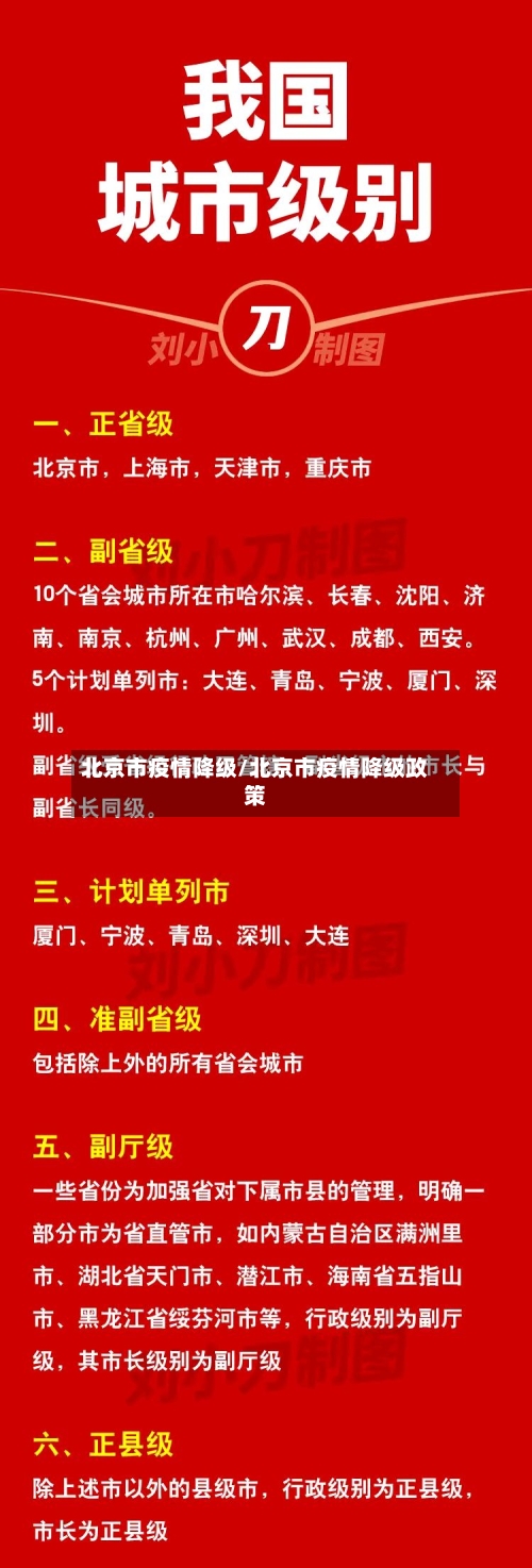 北京市疫情降级/北京市疫情降级政策-第3张图片