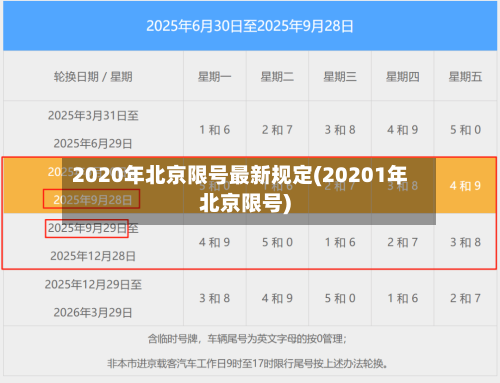 2020年北京限号最新规定(20201年北京限号)-第1张图片