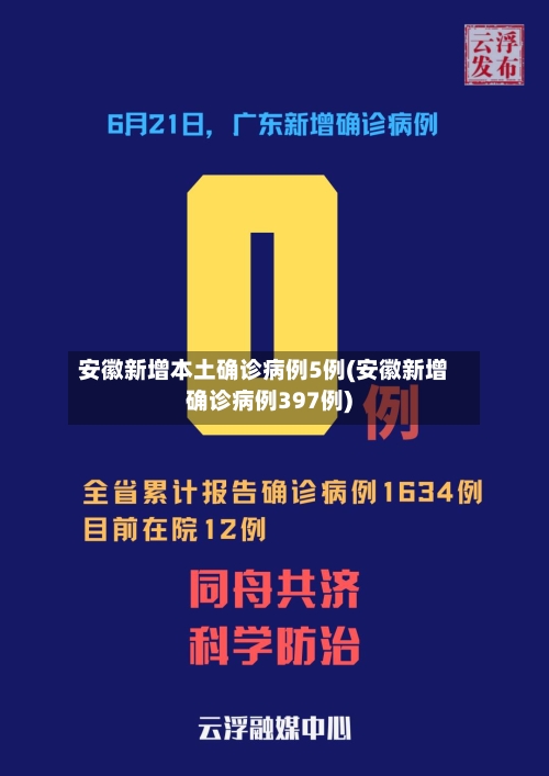 安徽新增本土确诊病例5例(安徽新增确诊病例397例)-第2张图片
