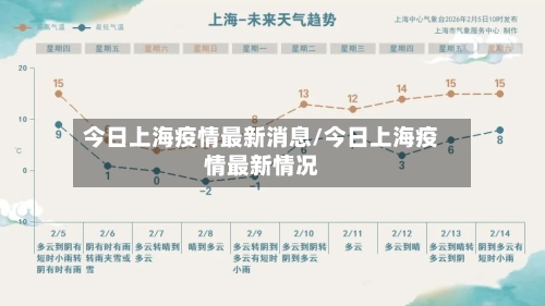 今日上海疫情最新消息/今日上海疫情最新情况-第2张图片