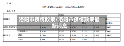洛阳市疫情政策/洛阳市疫情政策最新消息-第1张图片