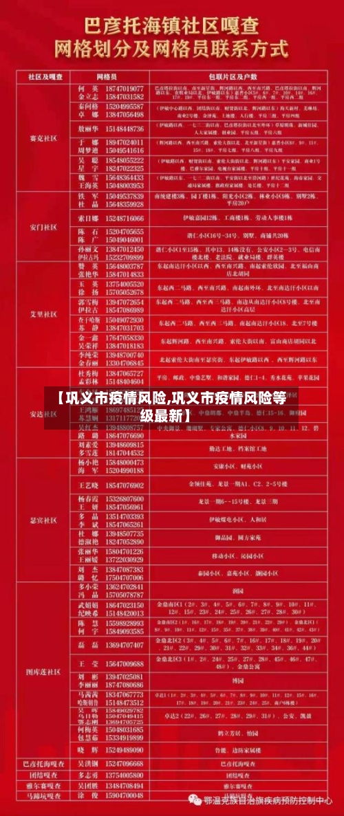 【巩义市疫情风险,巩义市疫情风险等级最新】-第1张图片