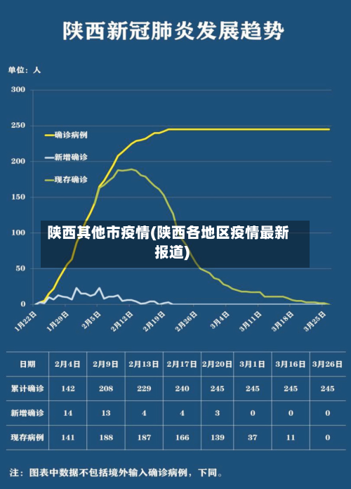 陕西其他市疫情(陕西各地区疫情最新报道)-第2张图片