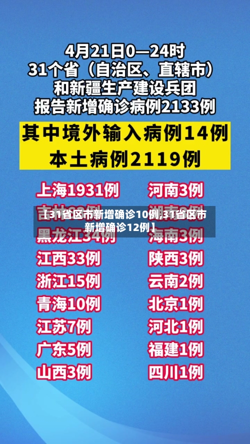 【31省区市新增确诊10例,31省区市新增确诊12例】-第1张图片