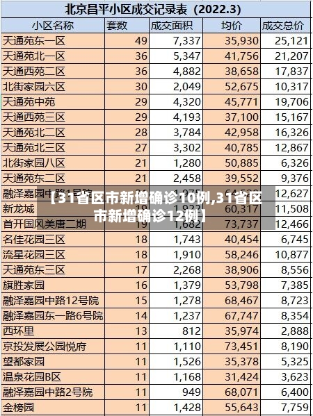【31省区市新增确诊10例,31省区市新增确诊12例】-第3张图片