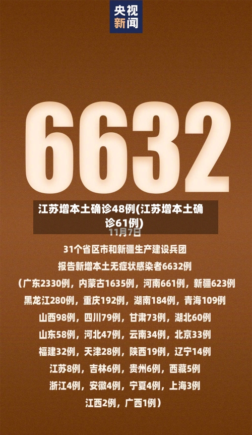 江苏增本土确诊48例(江苏增本土确诊61例)-第2张图片